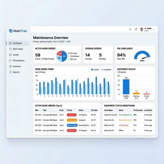 MainTrak Dashboard Preview